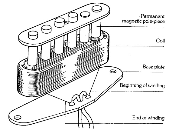 Diagrama pastilla