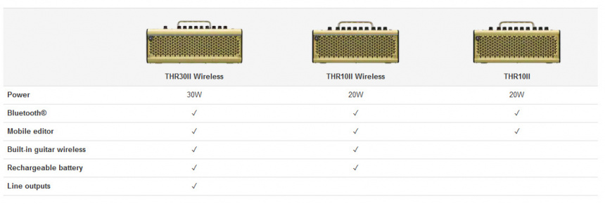 Yamaha THRII comparación