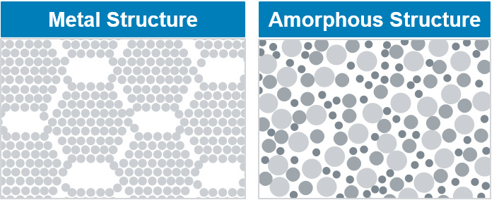 Crystalline-Structure---Amorphous-Structure