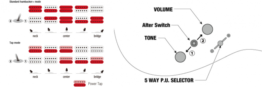 Ibanez AZ2202A Prestige-controles