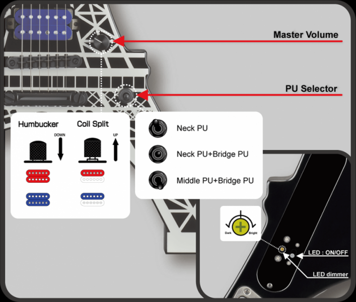 Controles de la ESP Eiffel Guitar