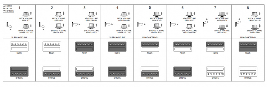 Combinaciones de bobinas de la Starfire I-12