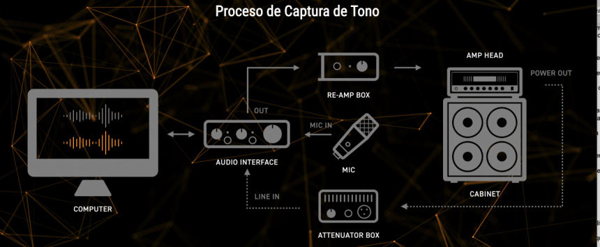 Proceso de captura de Tone Model