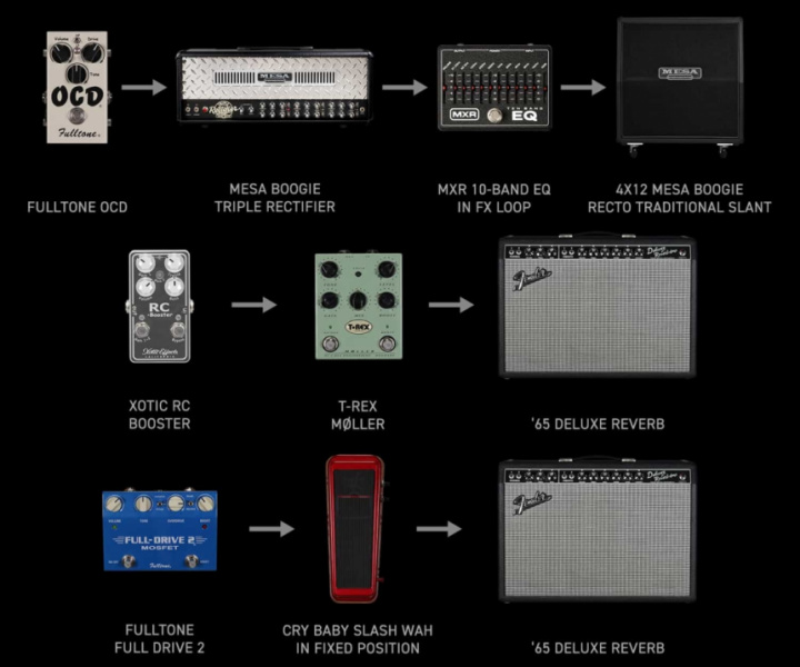 Ejemplo de equipos capturados