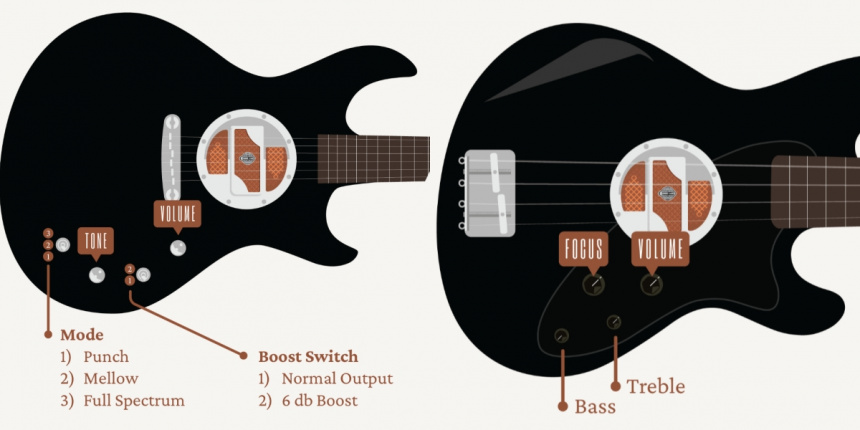 Controles de Ruokangas con Valvebucker