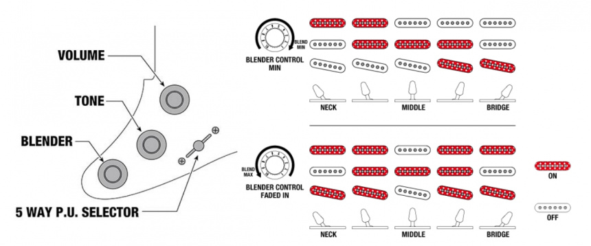 Controles de las LM1 de Luca Mantovanelli AZ2203N