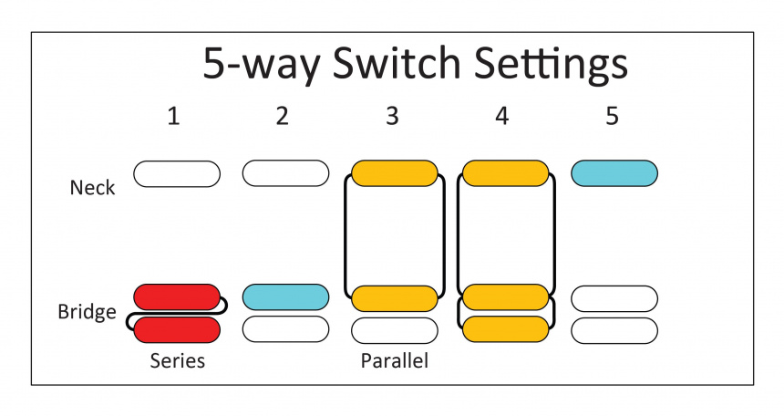 Combinaciones de bobinas de la Schecter MV-6