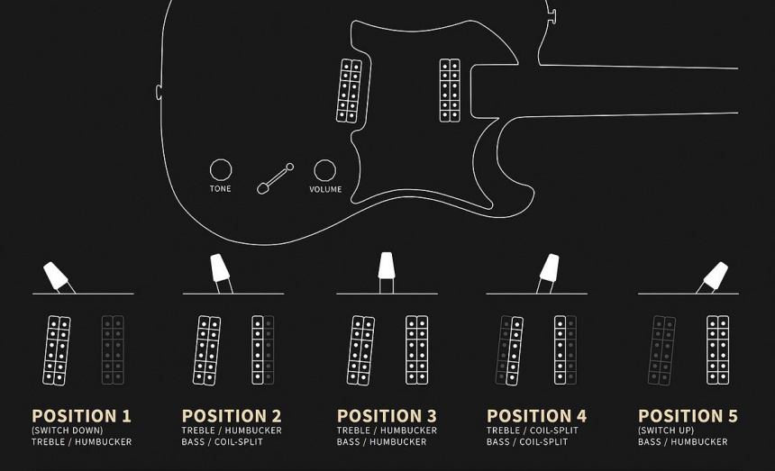 Cableado de la Myles Kennedy