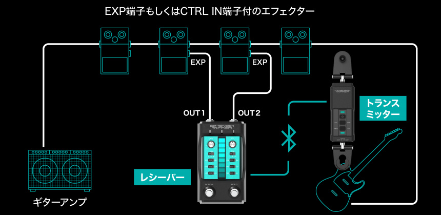 Configuración del Casio Dimension Tripper