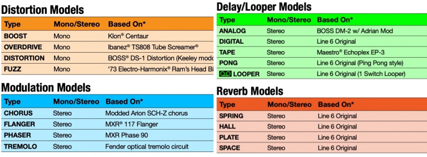 POD Express Guitar - Efectos
