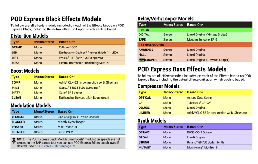 Efectos del Line 6 Pod Express Black