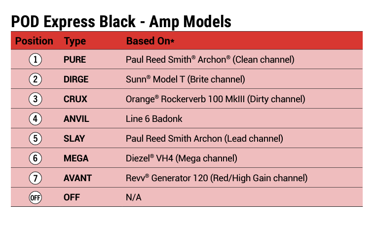 Amplificadores en POD Express Black
