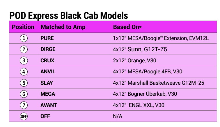 Pantallas de Pod Express Black