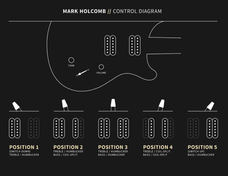 Combinaciones de pastillas de la PRS Mark Holcomb