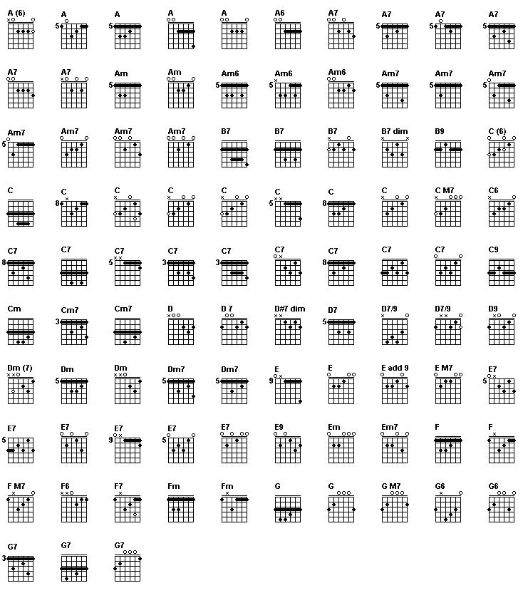 Featured image of post Practica De Acordes Guitarra Todos los acordes son engendrados en muchas variantes las que usted puede no solamente mirar sino