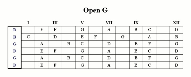 guitar standard chords tuning sobre una Cómo todo la afinar guitarra: afinación