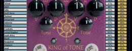 El codiciado pedal King of Tone de Analog Man podría ser la próxima víctima de los aranceles de Trump