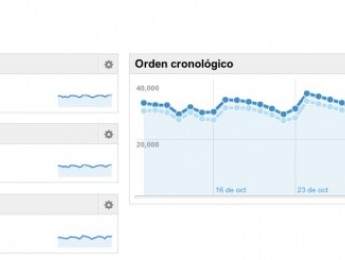 Guitarristas.info supera el millón de visitas mensuales