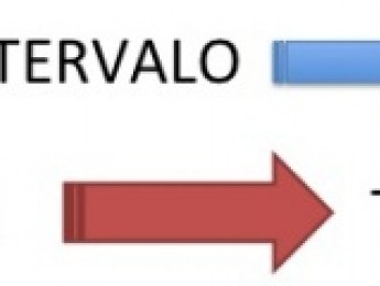 Intervalos de tono