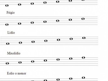 Modos griegos: comprensión y aplicación práctica