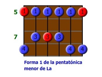 La escala pentatónica menor