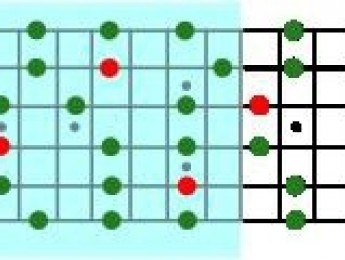 De principiante a principiante: Conectando pentatónicas